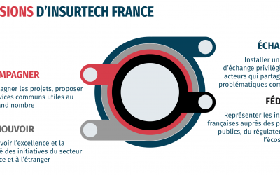 AssurOne dans les 100 premiers membres d’Insurtech France !