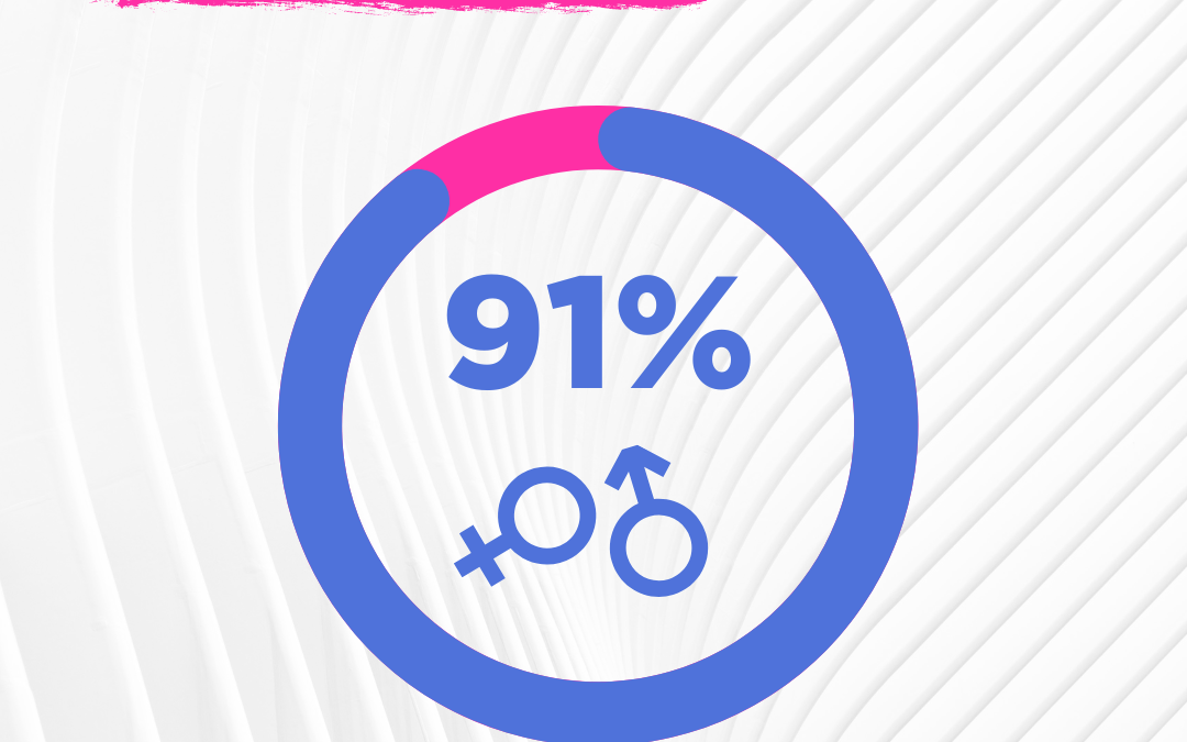 L’index égalité femmes/hommes d’AssurOne pour 2023 (au titre des données 2022)